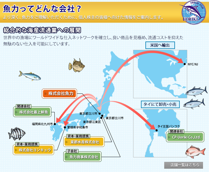 魚力ってどんな会社?